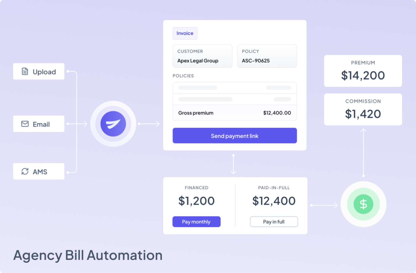 Ascend - Agency bill