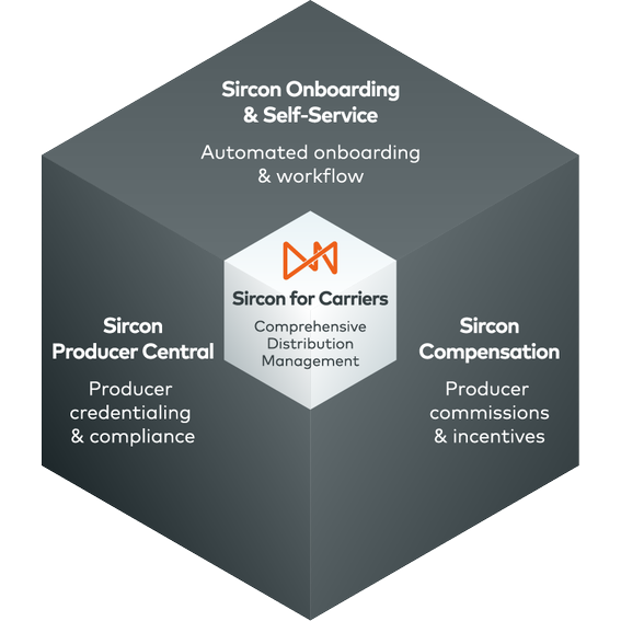 Sircon for carriers provides a comprehensive approach to distribution management