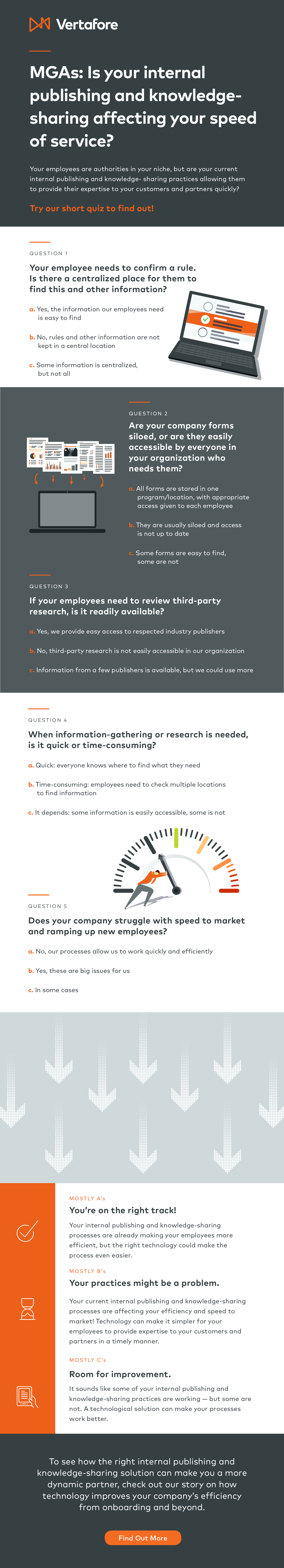 Vertafore - MGA Publishing Knowledge Speed Quiz - Infographic