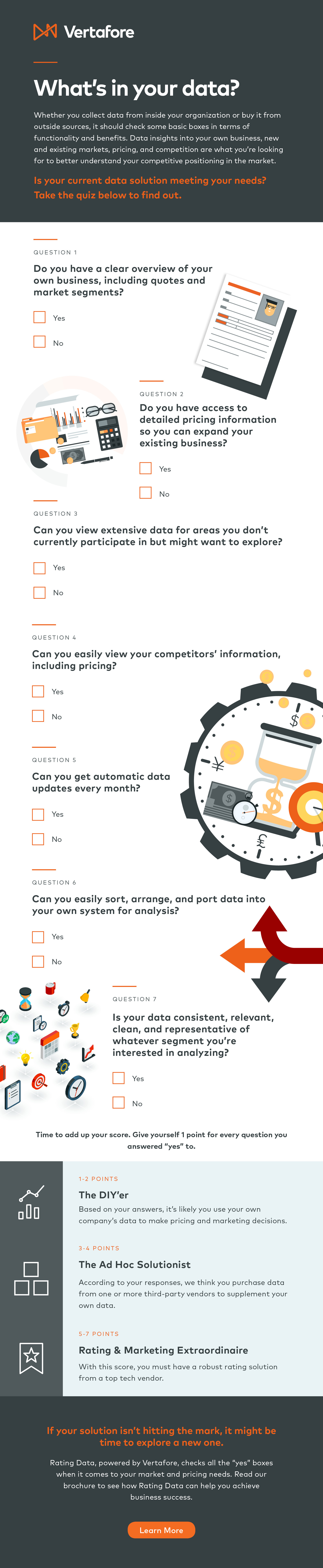 Quiz: What's in your data? Infographic
