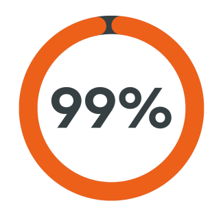 99% faster form updates icon