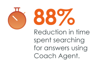  88% reduction in time spent searching for answers using Coach Agent