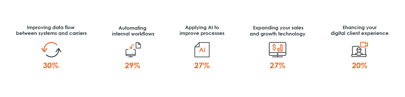 Insurance tech that will deliver strongest ROI in 2026 icons