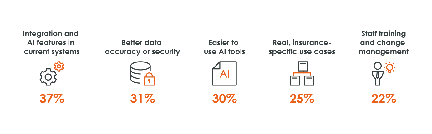 5 factors for insurance agencies with AI