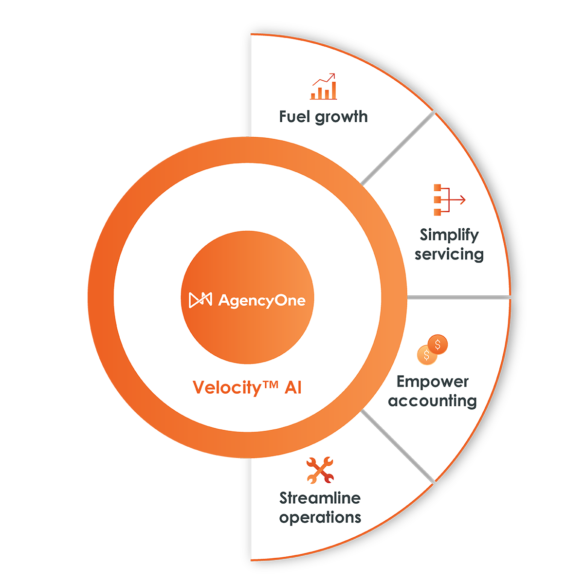 AgencyOne Velocity AI