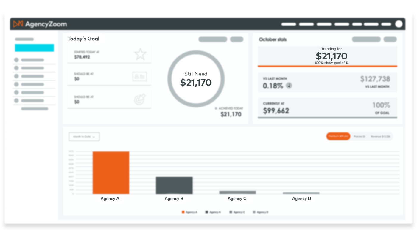 AgencyZoom dashboard