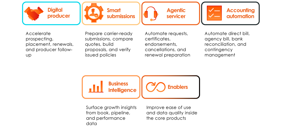Agentic Agency graphic
