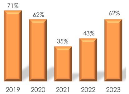 Average-renewal-rates