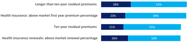 Vertafore Celent report