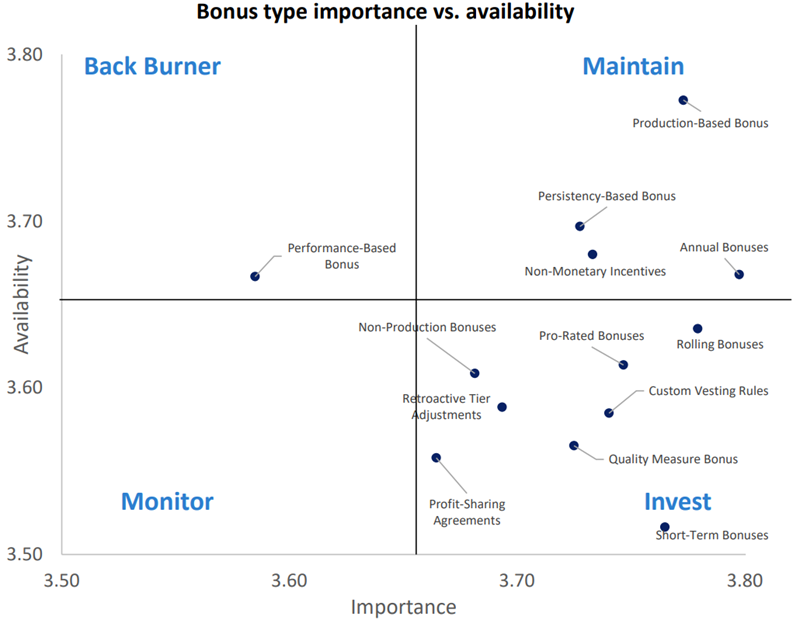 Bonus type: Celent Vertafore report