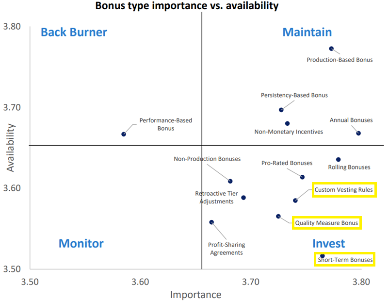 Bonus type: Celent Vertafore report