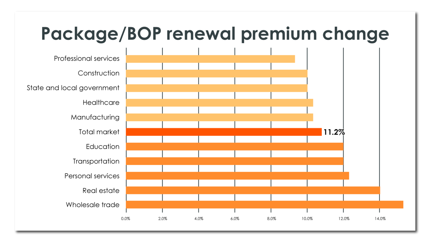 Competitive pricing feedback chart