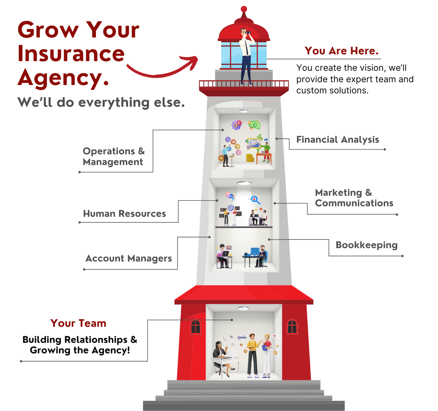 Focus on Growing Your Insurance Agency Angela Adams