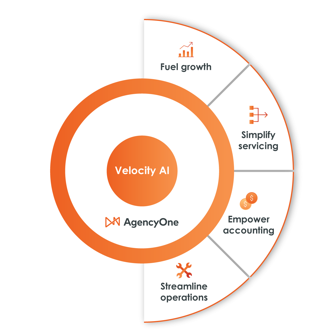 Distribution Velocity graphic