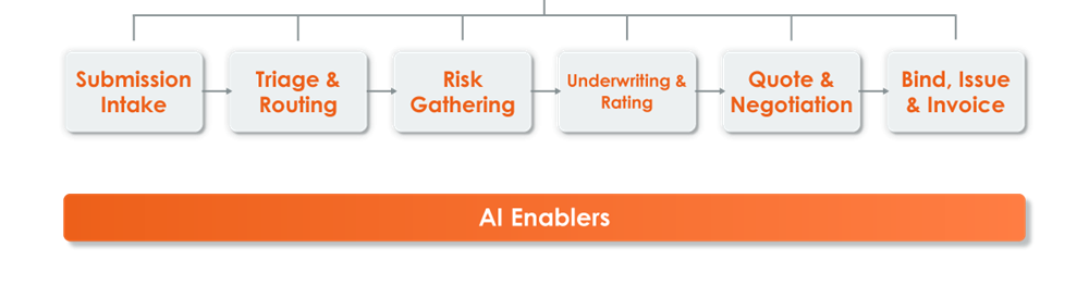 Digital Underwriter graphic