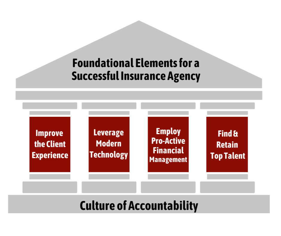 Angela Adams Foundational Elements