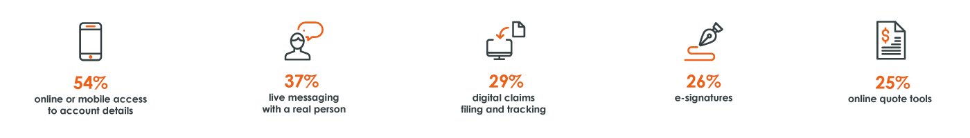 important technology icons