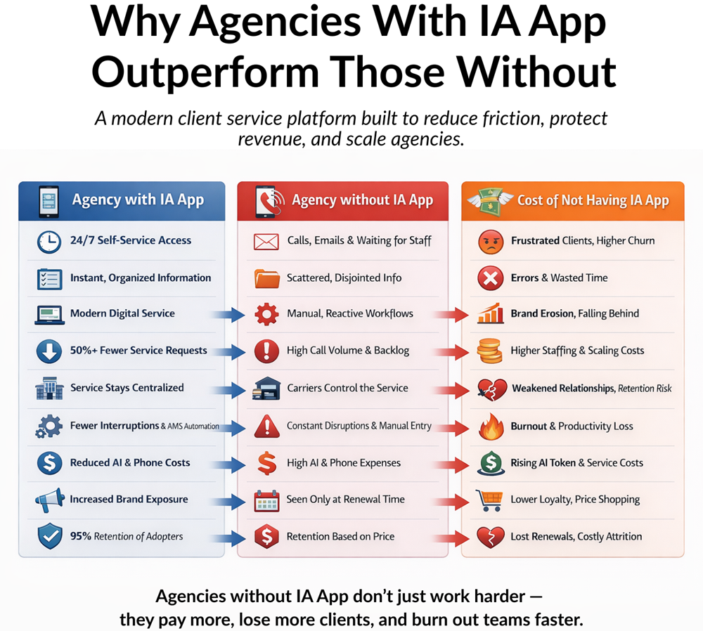With & Without Comparison - IAA