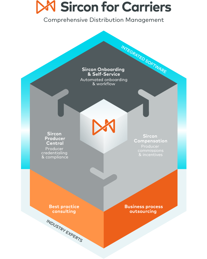 Sircon Onboarding & Self-service