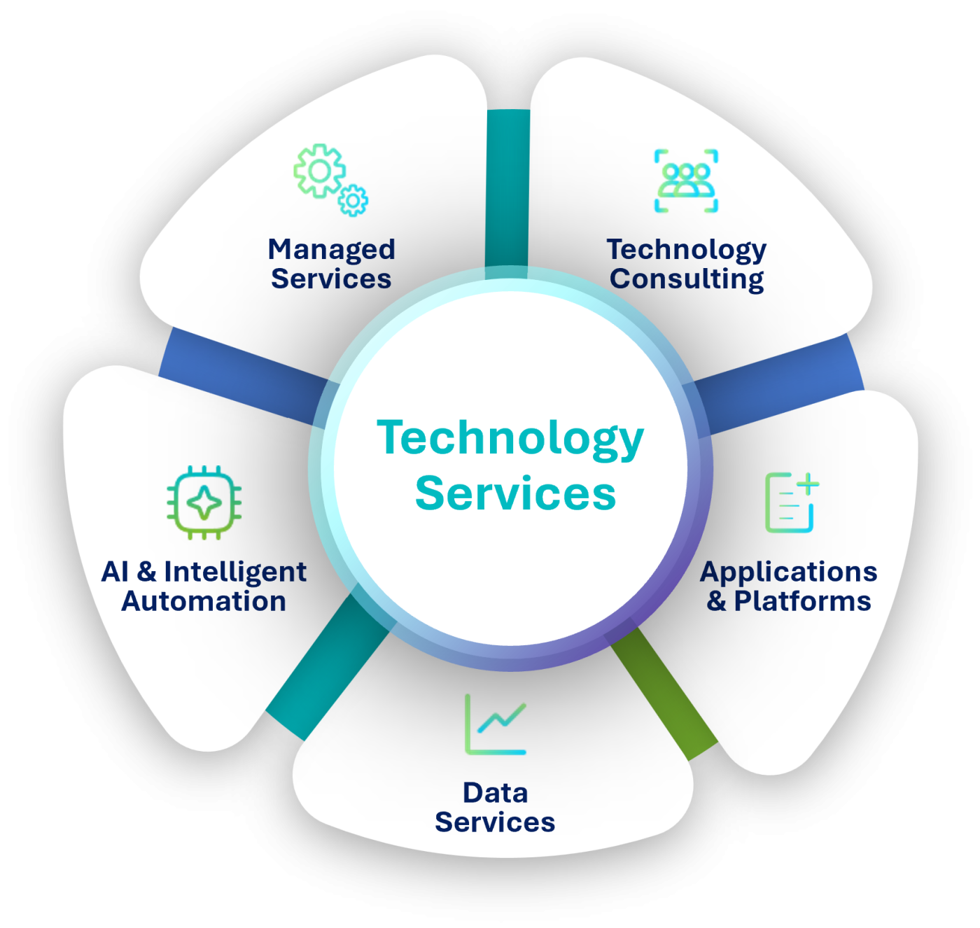 Tech Services wheel - ReSource Pro