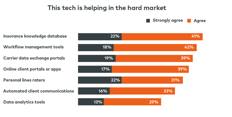 Tech-market