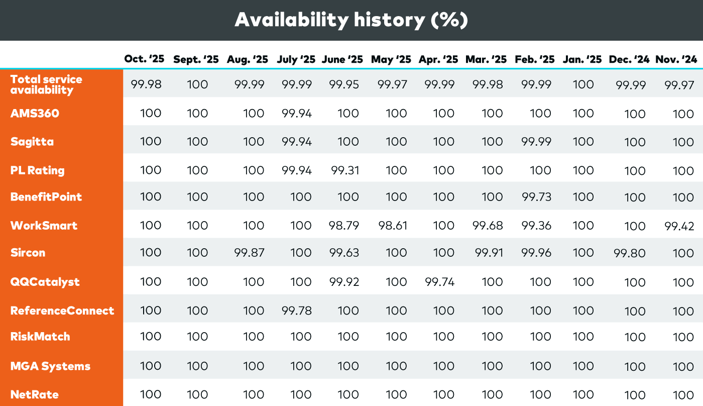 Trust center graphic - October 2025