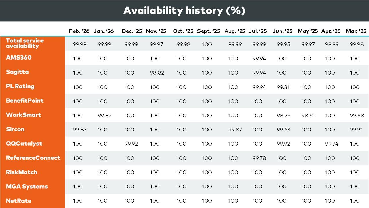Trust center graphic for Feb and Jan 2026