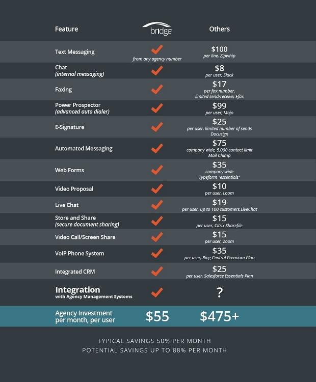 Kotter Group - Bridge pricing image