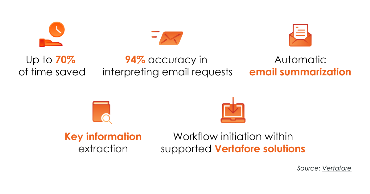 Vertafore Email Agent Stats
