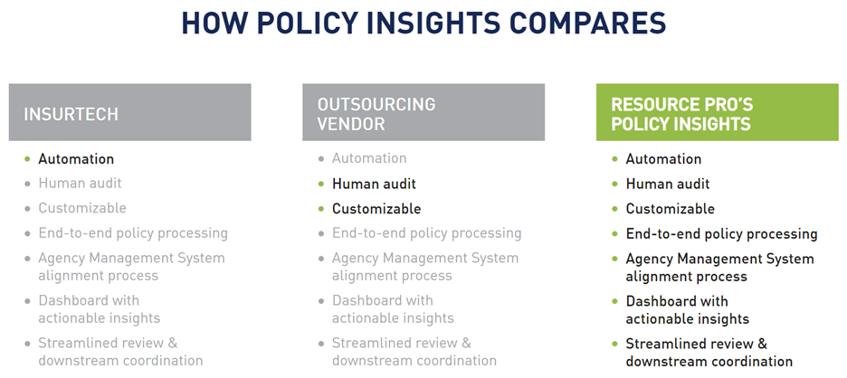 How Policy Insights Compares