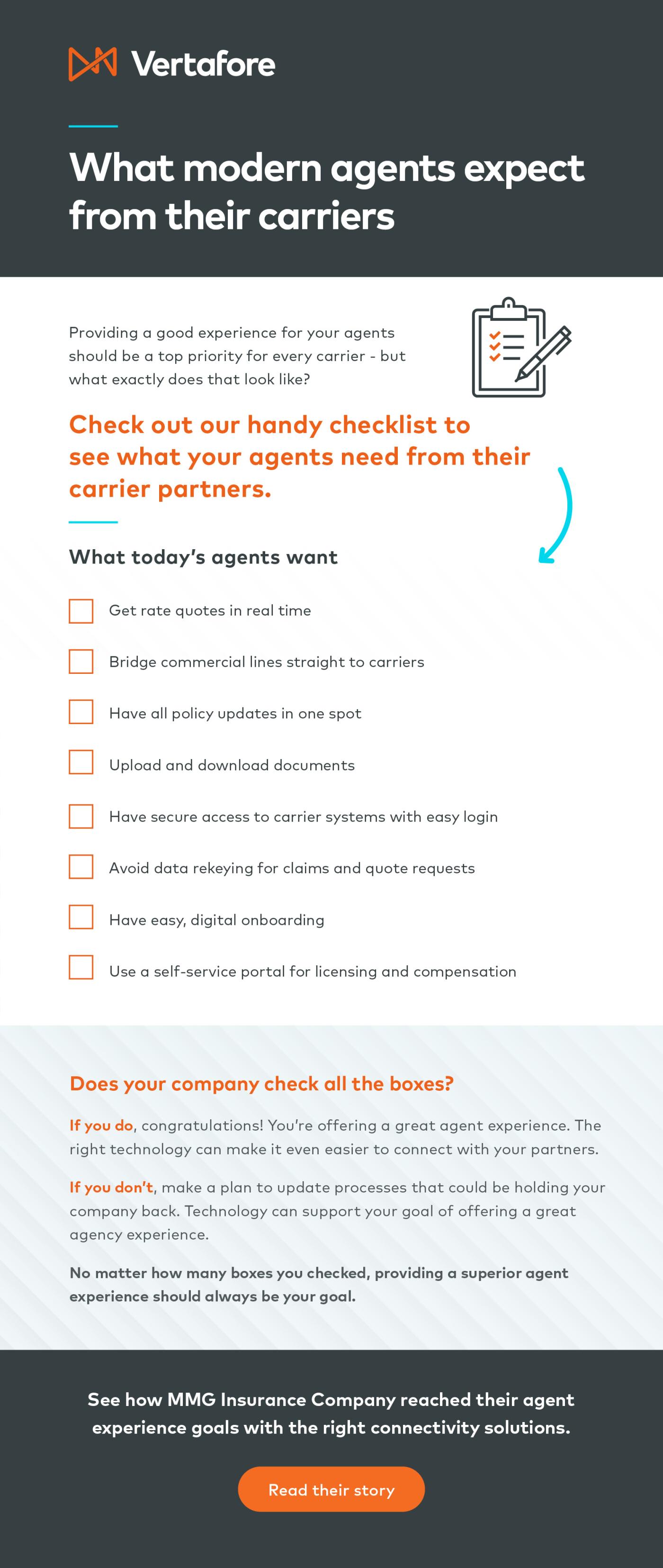 TransactNow Checklist Infographic