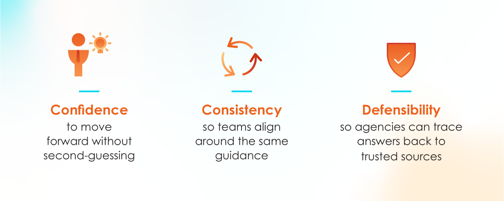 RefConAI outcomes