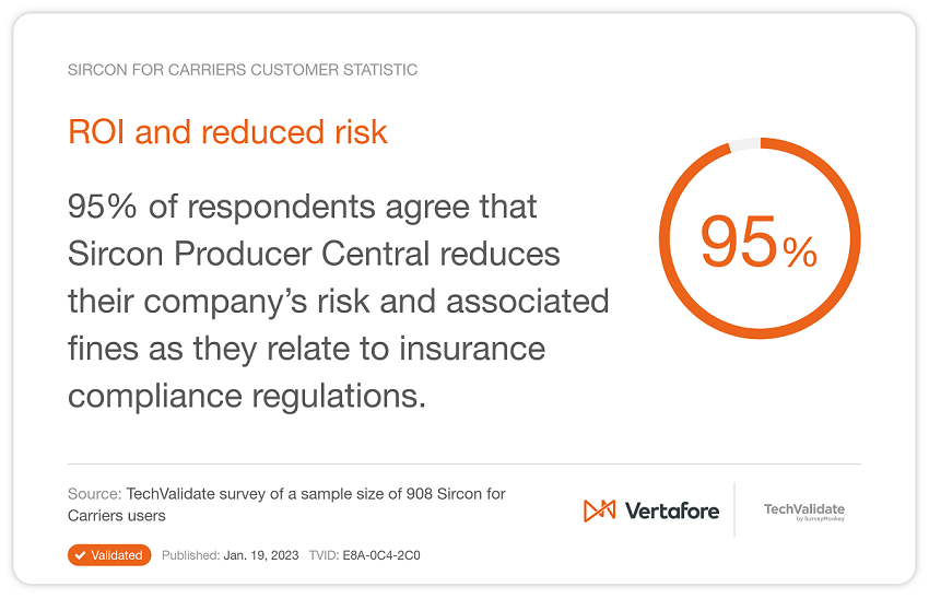 Techvalidate - Sircon for Carriers stats graphic