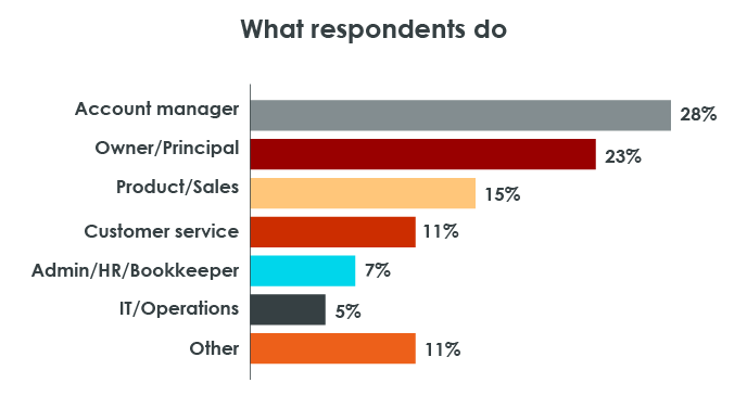 Insurance agency roles for 2026 trends