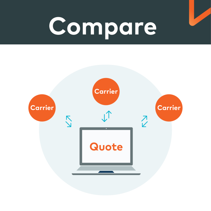 A better way to do commercial lines quoting