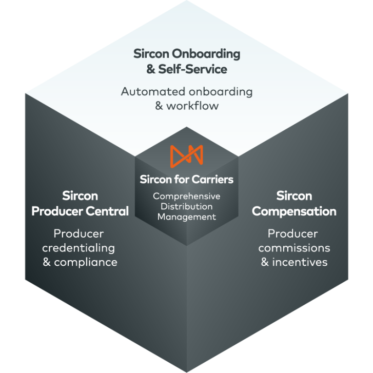 Sircon Onboarding and Compensation