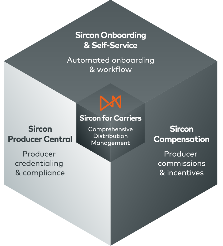 Sircon Producer Central