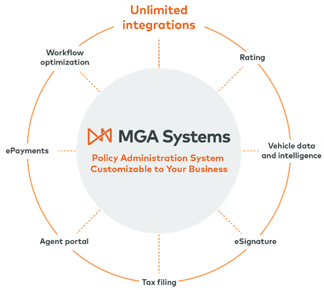 MGA Systems integrations graphic