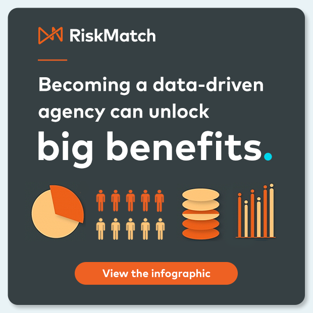 RiskMatch infographic 