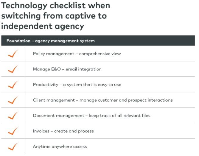 SIAA Technology Checklist