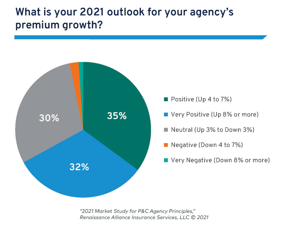 2021-Market-Study-Agency-Principles-01