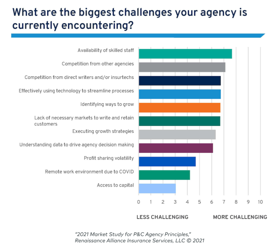 2021-Market-Study-Agency-Principles-03