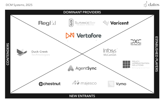2025 chart by Datos with Vertafore 
