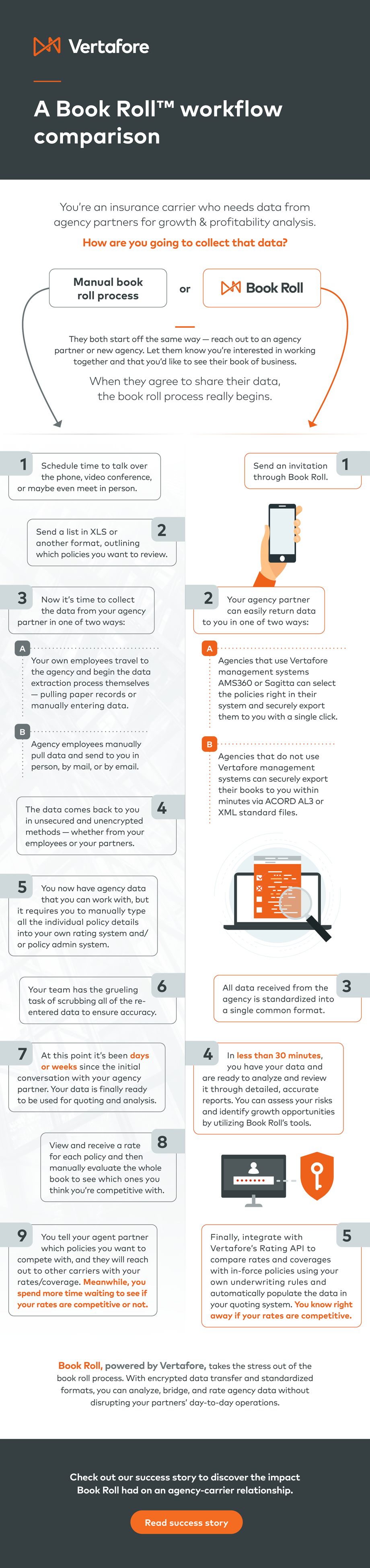 Book Roll Workflow Comparison