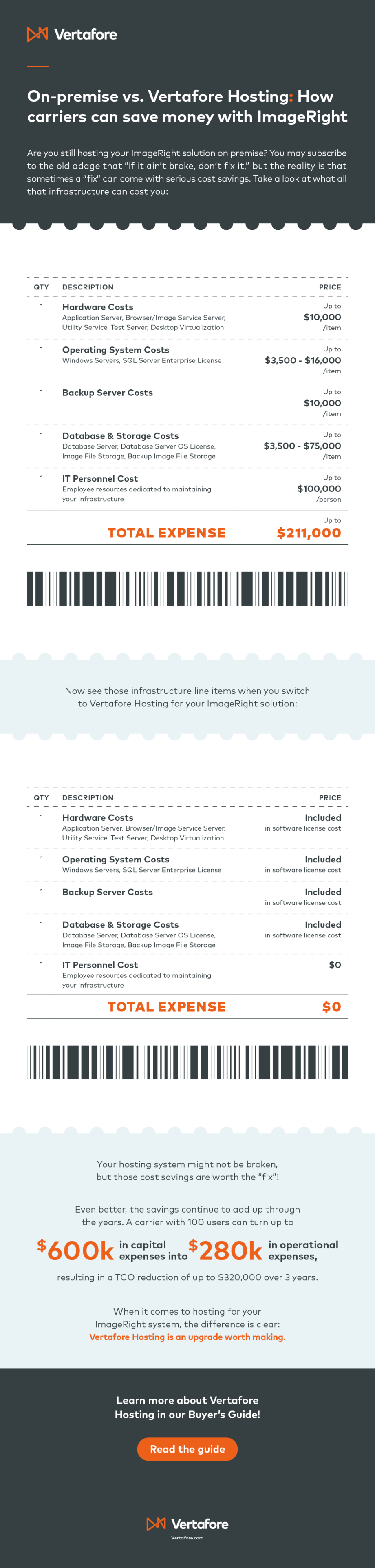 ImageRight Hosted Infographic