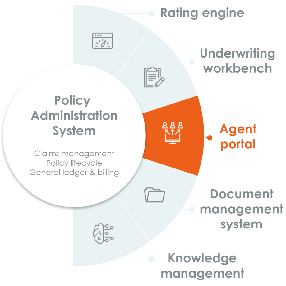 MGA Ecosystems - Agent Portal