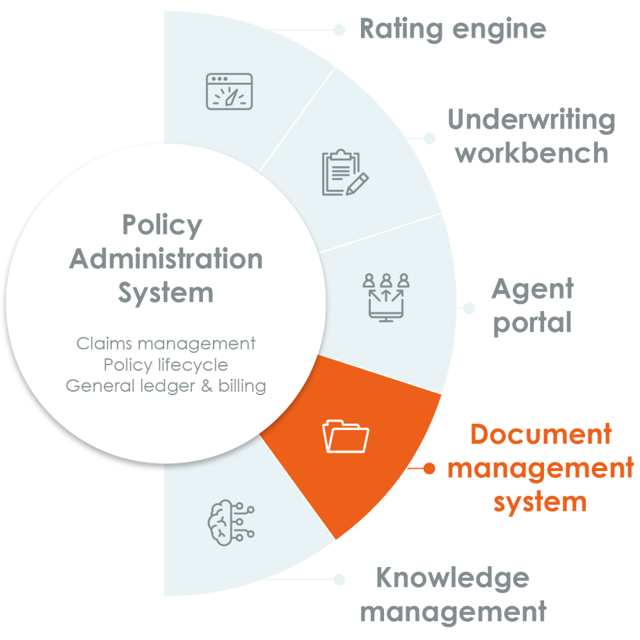 Document Management System