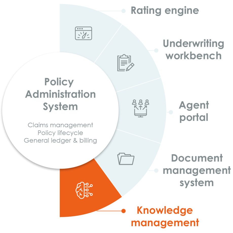 MGA Ecosystems - ReferenceConnect