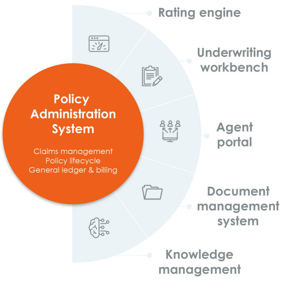 MGA Policy Administration System