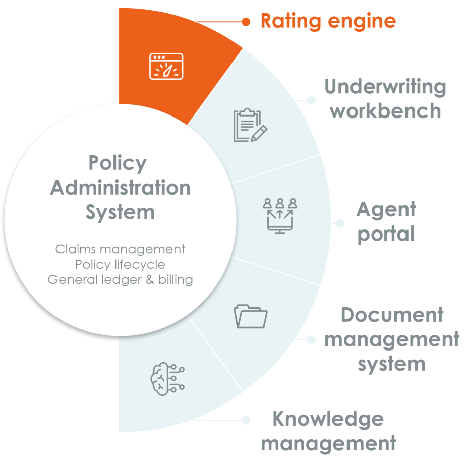MGA Ecosystems - Surefyre